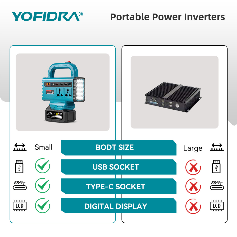 YOFIDRA 220V ポータブルパワーインバーター 屋外 - Outdoor Usb Power Outlet のレビューと価格